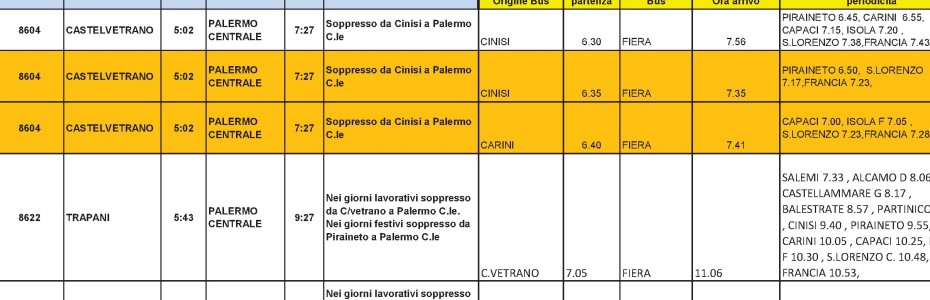 Approntato un servizio sostitutivo per la chiusura della tratta ferroviaria Punta Raisi – Notarbartolo